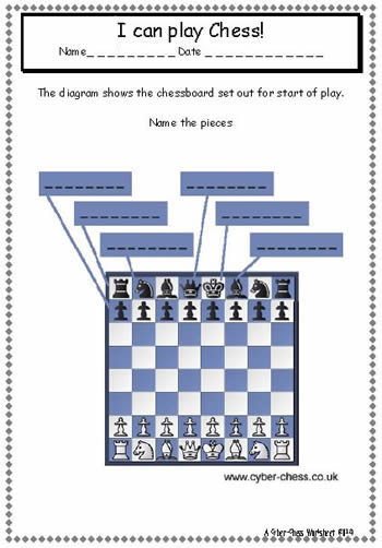 Tutorial On Chess Notation