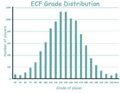 New ECF Rating System Live - Dorset Chess